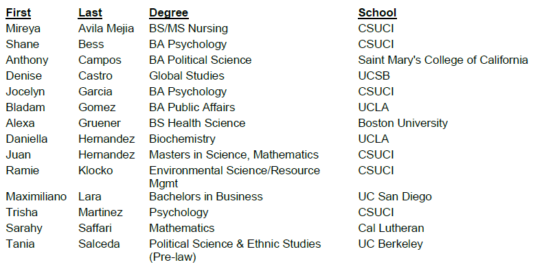 list of Recipients