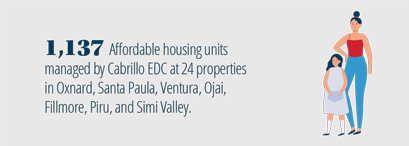 1137 Affordable housing units managed by Cabrillo EDC at 24 properties in Oxnard, Santa Paula, Ventura, Ojai, Fillmore, Piru, and Simi Valley.