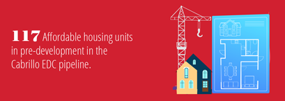 117 Affordable housing units in pre-development in the Cabrillo EDC pipeline.